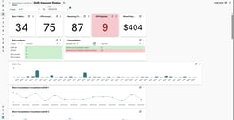 ChatWMS operational dashboard displaying warehouse performance data