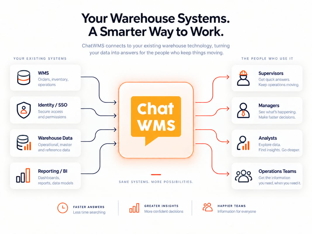 Your Warehouse Systems Graphic Your Warehouse Systems Graphic