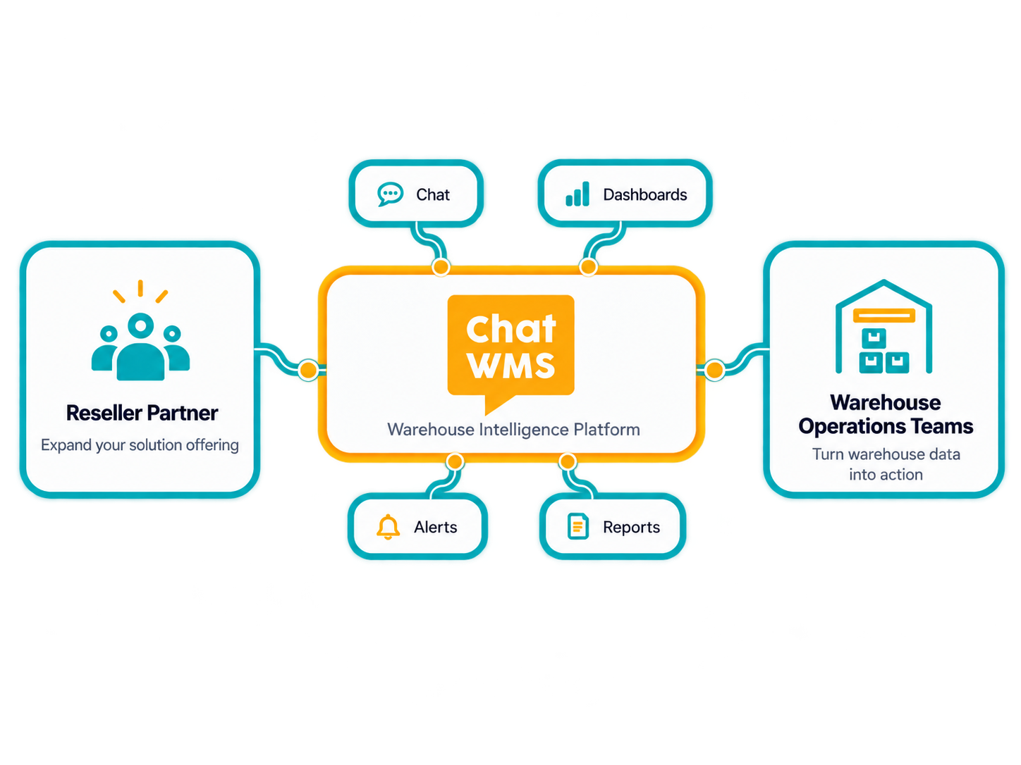 ChatWMS Partner Image ChatWMS Partner Image