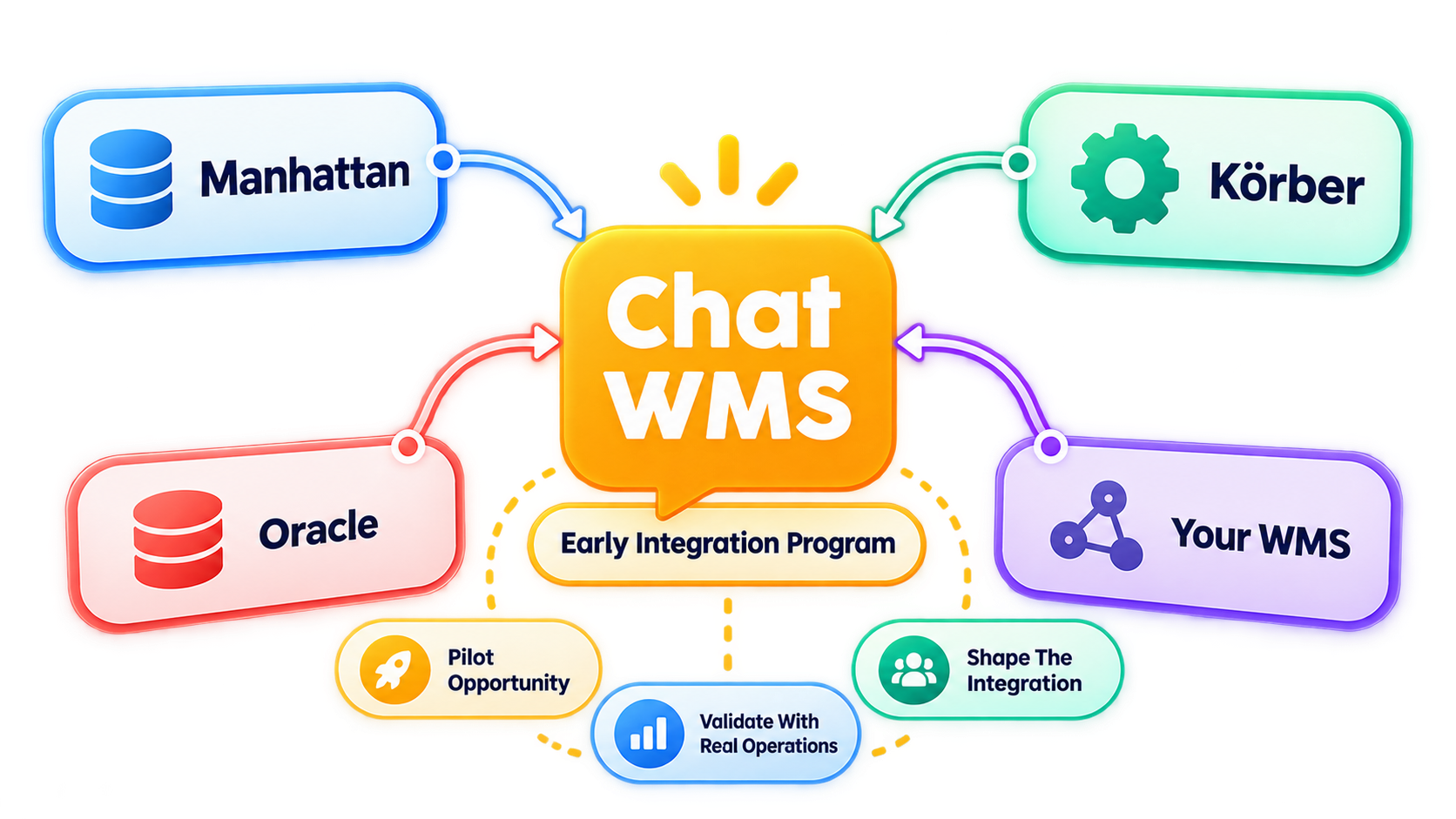Early_Integration_Program